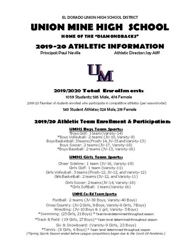 athletic census